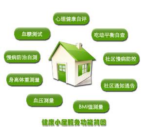 ½¡¿µÐ¡Îݽ¨ÉèÔÔòʵÓÃÐÔÏîÄ¿¼òµ¥Ã÷ÁË ½¡¿µÐ¡Îݽ¨ÉèÔÔòʵÓÃÐÔÏîÄ¿¼òµ¥Ã÷ÁË